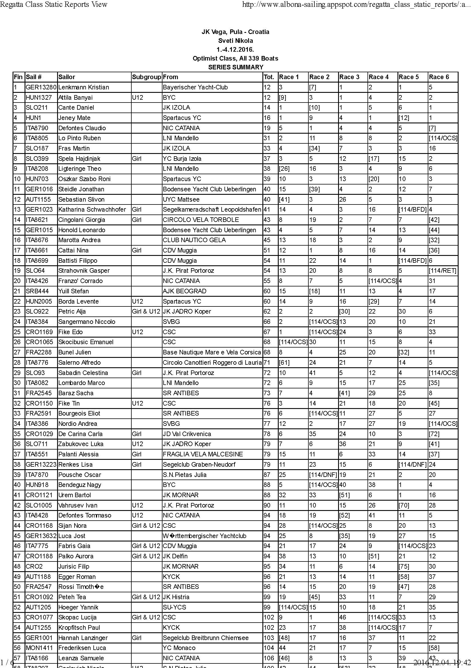 mikulas_kupa_pula_Page_1sNMw8TF10cXAa